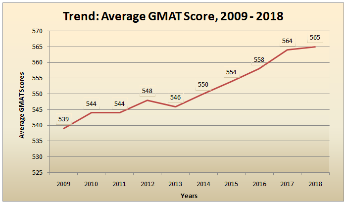 boston college phd average gmat